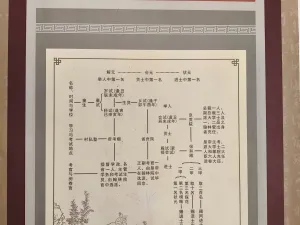 南园村